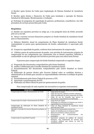 e) Receber apoio técnico da União para implantação do Sistema Estadual de Assistência
nitoramento e Avaliação;
ar recursos financeiros próprios no Fundo Estadual da Assistência Social
o Estadual de Assistência Social,
provar capacidade de gestão, conforme item instrumentos de comprovação;
stadual;
ir as responsabilidades referentes à condição de gestão
são necessários os seguintes instrumentos:
Social;
f) Receber apoio técnico e financeiro da União para instalação e operação do Sistema
Estadual de Informação, Mo
g) Participar de programas de capacitação de gestores, profissionais, conselheiros e da rede
prestadora de serviços promovidos pela União.
Requisitos:
a) Atender aos requisitos previstos no artigo 30, e seu parágrafo único da LOAS, acrescido
pela Lei 9.720/98;
b) Alocar e execut
para co-financiamento;
c) Elaborar Relatório Anual do cumprimento do Plan
contemplando os pactos para aprimoramento da Gestão, submetendo-o à aprovação pelo
CEAS;
d) Com
e) Celebrar pactos de aprimoramento da gestão, com previsão de instrumentos próprios de
comprovação de seu cumprimento que, juntamente com os demais requisitos, definirão a
continuidade ou não da aplicação dos incentivos previstos para essa esfera nesta Norma.
O processo para comprovação da Gestão Estadual compreende as seguintes etapas:
a) Preparação dos documentos comprobatórios pelo Gestor E
b) Análise e deliberação pelo Conselho Estadual de Assistência Social;
c) Encaminhamento dos documentos comprobatórios pelo Gestor Estadual ao Gestor
Federal;
d) Elaboração de parecer técnico pelo Governo Federal sobre as condições técnicas e
administrativas do Estado para assum
estadual;
e) Encaminhamento pelo Gestor Federal do processo a CIT;
f) Apreciação e posicionamento da CIT;
g) Publicação em Diário Oficial do pacto de aprimoramento de gestão.
Para comprovação de cada requisito
REQUISITO INSTRUMENTOS DE COMPROVAÇÃO
Comprovação da criação e funcionamento do CEAS Cópia da lei de criação
Cópia das atas das 3 últimas reuniões ordinárias;
Cópia da publicação da atual composição do CEAS
lho que aprova os
documentos comprobatórios de habilitação
Cópia da ata do Conse
Comprovação da criação e funcionamento do FEAS Cópia da lei de criação
Declaração do ordenador de despesas que ateste a
regularidade de seu funcionamento
Comprovação da elaboração do Plano Estadual de
Assistência Social
Cópia do Plano Estadual de Assistência Social
aprovado pelo CEAS
Alocação e execução de recursos financeiros próprios no
FEAS
Cópia da Lei Orçamentária Anual/LOA
Quadro de Detalhamento de Despesas QDD
Balancete do FEAS no último trimestre
Demonstrativo do co-financiamento aos
municípios
Comprovação da capacidade de gestão Apresentar proposta de política de recursos
humanos, com implantação de carreira para
servidores públicos que atuem na área de
assistência social;
34
 