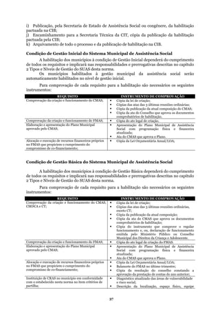 i) Publicação, pela Secretaria de Estado de Assistência Social ou congênere, da habilitação
actuada na CIB;
ema Municipal de Assistência Social
cará nas responsabilidades e prerrogativas descritas no capítulo
p
j) Encaminhamento para a Secretaria Técnica da CIT, cópia da publicação da habilitação
pactuada pela CIB;
k) Arquivamento de todo o processo e da publicação de habilitação na CIB.
ondição de Gestão Inicial do SistC
A habilitação dos municípios à condição de Gestão Inicial dependerá do cumprimento
de todos os requisitos e impli
2 Tipos e Níveis de Gestão do SUAS desta norma.
Os municípios habilitados à gestão municipal da assistência social serão
automaticamente habilitados no nível de gestão inicial.
Para comprovação de cada requisito para a habilitação são necessários os seguintes
instrumentos:
REQUISITO INSTRUMENTO DE COMPROVAÇÃO
Comprovação da criação e funcionamento do CMAS; Cópia da lei de criação;
Cópias das atas das 3 últimas reuniões ordinárias;
CMAS;
s documentos
Cópia da publicação da atual composição do
Cópia da ata do Conselho que aprova o
comprobatórios de habilitação.
Comprovação da criação e funcionamento do FMAS; Cópia do ato legal de criação.
Elaboração e apresentação do Plano Municipal
provado pelo CMAS;
Apresentação do Plano Municipal de Assistência
e aprova o Plano.
a Social com programação física e financeira
atualizada;
Ata do CMAS qu
Alocação e execução de recursos financeiros próprios
no FMAS que propiciem o cumprimento do
compromisso de co-financiamento;
Cópia da Lei Orçamentária Anual/LOA;
Condição de Gestão Básica do Sistema Municipal de Assistência Social
A habilitação dos municípios à condição de Gestão Básica dependerá do cumprimento
s descritas no capítulo
2 Tipos e Níveis de Gestão do SUAS desta norma.
vação de cada requisito para a habilitação são necessários os seguintes
instrumento
de todos os requisitos e implicará nas responsabilidades e prerrogativa
Para compro
s:
REQUISITO INSTRUMENTO DE COMPROVAÇÃO
Comprovação da criação e funcionamento do CMAS,
CMDCA e CT;
Cópia da lei de criação;
Cópias das atas das 3 últimas reuniões ordinárias,
exceto CT;
Cópia da publicação da atual composição;
mentos
Cópia do instrumento que comprove o regular
Municipal dos Direitos da Criança e Adolescente.
Cópia da ata do CMAS que aprova os docu
comprobatórios de habilitação;
funcionamento e, ou, declaração de funcionamento
emitida pelo Ministério Público ou Conselho
Comprovação da criação e funcionamento do FMAS; Cópia do ato legal de criação do FMAS.
Elaboração e apresentação do Plano Municipal Apresentação do Plano Municip
aprovado pelo CMAS; Social com programação física e financeira
atualizada;
Ata do CMAS que aprova o Plano.
al de Assistência
Alocação e execução de recursos financeiros próprios
no FMAS que propiciem o cumprimento do
compromisso de co-financiamento;
Cópia da Lei Orçamentária Anual/LOA;
Balancete do FMAS no último trimestre;
Cópia da resolução do conselho constando a
aprovação da prestação de contas do ano anterior;
Instituição de CRAS no município em conformidade Diagnóstico atualizado das áreas de vulnerabilidade
com o estabelecido nesta norma no item critérios de e risco social;
partilha; Descrição da localização, espaço físico, equipe
37
 