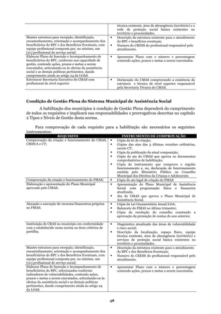 técnica existente, área de abrangência (território) e a
rede de proteção social básica existentes no
território e proximidades.
Manter estrutura para recepção, identificação,
encaminhamento, orient
Descrição da estrutura existente para o atendimento
ação e acompanhamento dos
equipe profissional composta por, no mínimo, um
al responsável pelo
atendimento.
beneficiários do BPC e dos Benefícios Eventuais, com
do BPC e benefícios eventuais;
Numero do CRESS do profission
(01) profissional de serviço social;
Elaborar lano de Inserção e Acompanhamento de Apresentar Plano com o número e porceP
beneficiá
ntagem
rios do BPC, conforme sua capacidade de
gestão, contendo ações, prazos e metas a serem
executados, articulando-os às ofertas da assistência
social e a
contendo ações, prazos e metas a serem executados.
s demais políticas pertinentes, dando
cumprimento ainda ao artigo 24 da LOAS.
Estruturar Secretaria Executiva do CMAS com Declar
profissio
ação do CMAS comprovando a existência da
nal de nível superior estrutura e técnico de nível superior responsável
pela Secretaria Técnica do CMAS.
M ia Social
A habilitação dos municípios à condiçã
de todos os requisitos e implicará nas respons
2 Tipos e Níveis de Gestão desta norma.
sito pa
Condição de Gestão Plena do Sistema unicipal de Assistênc
o de Gestão Plena dependerá do cumprimento
abilidades e prerrogativas descritas no capítulo
Para comprovação de cada requi
instrumentos:
ra a habilitação são necessários os seguintes
REQUISITO INSTRUMENTO DE COMPROVAÇÃO
Comprovação da criação e funcionamento do CMAS,
CMDCA e CT;
exceto CT;
Cópia da publicação da atual composição;
Cópia da ata do CMAS que aprova os documentos
e o regular
funcionamento e, ou, declaração de funcionamento
Cópia da lei de criação;
Cópias das atas das 3 últimas reuniões ordinárias,
comprobatórios de habilitação;
Cópia do instrumento que comprov
emitida pelo Ministério Público ou Conselho
Municipal dos Direitos da Criança e Adolescente.
Comprovação da criação e funcionamento do FMAS; Cópia do ato legal de criação do FMAS
Elaboração e apresentação do Plano Municipal
aprovad
Apresentação do Plano Municipal de Assistência
atualizada;
Ata do CMAS que aprova o Plano Municipal de
As
o pelo CMAS; Social com programação física e financeira
sistência Social.
Alocação e execução de recursos financeiros próprios
no FMAS;
ria Anual/LOA;
resolução do conselho constando a
terior.
Cópia da Lei Orçamentá
Balancete do FMAS no último trimestre;
Cópia da
aprovação da prestação de contas do ano an
Instituição de CRAS no município em conformidade
com o estabelecido nesta norma no item critérios de
partilha;
s de vulnerabilidade
no
Diagnóstico atualizado das área
e risco social;
Descrição da localização, espaço físico, equipe
técnica existente, área de abrangência (território) e
serviços de proteção social básica existentes
território e proximidades.
Manter estrutura para recepção, identificação,
encaminhamento, orientação e acompanhamento dos
beneficiários do BPC e dos Benefícios Eventuais, com
equipe profissional composta por, no mínimo, um
CRESS do profissional responsável pelo
(01) profissional de serviço social;
Descrição da estrutura existente para o atendimento
do BPC e dos Benefícios Eventuais;
Numero do
atendimento.
Elaborar Plano de Inserção e Acompanhame
beneficiários do BPC, selecionados co
nto de
nforme
indicadores de vulnerabilidades, contendo ações,
orcentagem
prazos e metas a serem executados, articulando-os às
ofertas da assistência social e as demais políticas
pertinentes, dando cumprimento ainda ao artigo 24
da LOAS.
Apresentar Plano com o número e p
contendo ações, prazos e metas a serem executados.
38
 