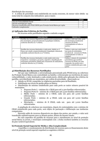 d
obtido na
soma total do conjunto
istribuição dos recurs
A ordem de
os;
prioridade será estabelecida em escala crescente
dos indicadores para o maior.
, do menor valor
INDICADOR PESO
Taxa de Vulnerabilidade Social 2
Receita municipal per capita 1
Recursos tr 1ansferidos pelo FNAS (MDS) para Proteção Social Básica per capita
Indica entar 1dor complem
3) Aplicação dos Critérios de Partilha
Os recursos serão partilhados segundo o método a seguir:
PASSOS DESCRIÇÃO PRODUTO
1º Partilha dos re
dos município cionalmente à população residente,
Define o valor que cada porte
de municípios receberá de
plando-se todos os
cursos disponíveis segundo porte populacional
s, propor
conforme descrito no 1º critério; recursos do FNAS,
contem
portes;
2º
Partilha dos re ados a cada porte, obtida no 1º
Passo, por estado, proporcionalmente à população vulnerável,
cursos destin Define o valor que cada estado,
por porte de municípios,
calculada conforme descrito no 2º Critério; receberá de recursos do FNAS,
contemplando-se todos os
s;estado
a dos recursos de
tivos m
municípios prioritários obtida pelo cruzamento de indicadores,
conforme descrito no 3º Critério;
3º respe
Partilh
c
stinados ntre seusa cada estado e
unicípios, por porte, segundo a classificação de
e o de municíp
berá
da
ão, de acordo com o
para
Defin número ios
prioritários que rece
recursos do FNAS, em ca
expans
mínimo estabelecido
porte.
cada
4) Distribuição dos
b
da Proteção Social Bás r
vulnerabilidade, o valo la aplicação dos critérios de
partilha, será distribuí e, observando-se:
ra
ão aos níveis de gestão plena ou básica;
• Pequeno Porte I – mínimo de 1 CRAS para até 2.500 famílias referenciadas;
a até 3.500 famílias referenciadas;
• Médio Porte – mínimo de 2 CRAS, cada um para até 5.000 famílias
para até 5.000 famílias
referenciadas;
eração nas instâncias
compet t
por estado, o valor será
transfe o
No partilha de recursos para o atendimento no nível de proteção
ocial básica ao jovem, o município contemplado com a bolsa receberá também os recursos
ção Social Especial de Média e Alta Complexidade
Recursos Partilhados
Até que seja viabilizada a universalização preconizada pe
ica com centralidade na família e referencia
r destinado a cada estado/porte, obtido pe
do aos municípios, por ordem de prioridad
la PNAS/2004 na co
da nos territórios de maio
ertura
Adesão ao SUAS
Habilitaç
, cumpridas as exigências pactuadas pa tal finalidade;
Distribuição do mínimo estabelecido para cada porte ao maior número possível de
municípios:
• Pequeno Porte II – mínimo de 1 CRAS par
referenciadas;
• Grande Porte – mínimo de 4 CRAS, cada um
• Metrópoles – mínimo de 8 CRAS, cada um para até 5.000 famílias
referenciadas.
A ampliação de cobertura nos municípios, depois de contemplados com o mínimo de
CRAS estabelecido para cada porte, será objeto de pactuação e delib
en es.
Havendo saldo de recursos disponíveis em algum dos portes,
rid eqüitativamente para os demais portes, dentro do mesmo estado.
caso específico da
s
do piso variável equivalente.
b) Prote
A partilha e o escalonamento da distribuição de recursos para co-financiamento deste
nível de proteção social especial respeitará os seguintes critérios:
55
 
