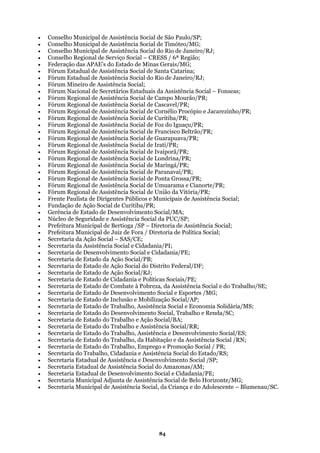 • Conselho Municipal de Assistência Social de São Paulo/SP;
• Conselho Municipal de Assistência Social de Timóteo/MG;
um Estadual de Assistência Social do Rio de Janeiro/RJ;
Fórum Mineiro de Assistência Social;
Fórum Nacional de Secretários Estaduais da Assistência Social – Fonseas;
Fórum Regional de Assistência Social de Campo Mourão/PR;
• órum Regional de Assistência Social de Cornélio Procópio e Jacarezinho/PR;
• gional de Assistência Social de Guarapuava/PR;
Municipais de Assistência Social;
tiba/PR;
vimento Social/MA;
l da PUC/SP;
ria de Assistência Social;
ria de Política Social;
PI;
ania/PE;
o Federal/DF;
Sociais/PE;
/SE;
nomia Solidária/MS;
o e Renda/SC;
R;
volvimento Social/ES;
ssistência Social /RN;
;
vimento Social /SP;
mazonas/AM;
l e Cidadania/PE;
te/MG;
o Adolescente – Blumenau/SC.
• Conselho Municipal de Assistência Social do Rio de Janeiro/RJ;
• Conselho Regional de Serviço Social – CRESS / 6ª Região;
• Federação das APAE’s do Estado de Minas Gerais/MG;
• Fórum Estadual de Assistência Social de Santa Catarina;
• Fór
•
•
•
• Fórum Regional de Assistência Social de Cascavel/PR;
F
• Fórum Regional de Assistência Social de Curitiba/PR;
• Fórum Regional de Assistência Social de Foz do Iguaçu/PR;
• Fórum Regional de Assistência Social de Francisco Beltrão/PR;
Fórum Re
• Fórum Regional de Assistência Social de Irati/PR;
• Fórum Regional de Assistência Social de Ivaiporã/PR;
• Fórum Regional de Assistência Social de Londrina/PR;
• Fórum Regional de Assistência Social de Maringá/PR;
• Fórum Regional de Assistência Social de Paranavaí/PR;
• Fórum Regional de Assistência Social de Ponta Grossa/PR;
• Fórum Regional de Assistência Social de Umuarama e Cianorte/PR;
• Fórum Regional de Assistência Social de União da Vitória/PR;
• Frente Paulista de Dirigentes Públicos e
• Fundação de Ação Social de Curi
• Gerência de Estado de Desenvol
• Núcleo de Seguridade e Assistência Socia
• Prefeitura Municipal de Bertioga /SP – Direto
• Prefeitura Municipal de Juiz de Fora / Direto
• Secretaria da Ação Social – SAS/CE;
• Secretaria da Assistência Social e Cidadania/
• Secretaria de Desenvolvimento Social e Cidad
• Secretaria de Estado da Ação Social/PB;
• Secretaria de Estado de Ação Social do Distrit
• Secretaria de Estado de Ação Social/RJ;
• Secretaria de Estado de Cidadania e Políticas
• Secretaria de Estado de Combate à Pobreza, da Assistência Social e do Trabalho
• Secretaria de Estado de Desenvolvimento Social e Esportes /MG;
• Secretaria de Estado de Inclusão e Mobilização Social/AP;
• Secretaria de Estado de Trabalho, Assistência Social e Eco
• Secretaria de Estado do Desenvolvimento Social, Trabalh
• Secretaria de Estado do Trabalho e Ação Social/BA;
• Secretaria de Estado do Trabalho e Assistência Social/R
• Secretaria de Estado do Trabalho, Assistência e Desen
• Secretaria de Estado do Trabalho, da Habitação e da A
• Secretaria de Estado do Trabalho, Emprego e Promoção Social / PR;
• Secretaria do Trabalho, Cidadania e Assistência Social do Estado/RS
• Secretaria Estadual de Assistência e Desenvol
• Secretaria Estadual de Assistência Social do A
• Secretaria Estadual de Desenvolvimento Socia
• Secretaria Municipal Adjunta de Assistência Social de Belo Horizon
• Secretaria Municipal de Assistência Social, da Criança e d
84
 