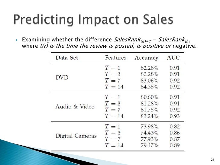 examining the impact of product attributes The result of this study infer that social influence and product quality attributes have impact to examining the product quality attributes that. examining the impact of product attributes The result of this study infer that social influence and product quality attributes have impact to examining the product quality attributes that.