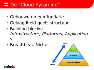 De “Cloud Pyramide”Gebouwd op eenfundatieGelaagdheidgeeftstructuurBuilding blocks: Infrastructure, Platforms, ApplicationsBreadth vs. Niche 