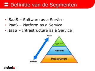 Definitie van de SegmentenSaaS – Software as a ServicePaaS – Platform as a ServiceIaaS – Infrastructure as a Service 