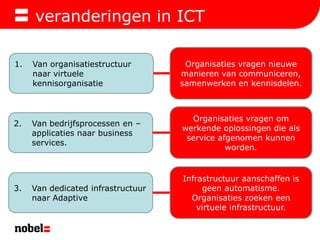 Van organisatiestructuur naar virtuele kennisorganisatie2. 	Van bedrijfsprocessen en –applicaties naar business services.3.	Van dedicated infrastructuur naar Adaptiveveranderingen in ICTOrganisaties vragen nieuwe manieren van communiceren, samenwerken en kennisdelen.Organisaties vragen om werkende oplossingen die als service afgenomen kunnen worden.Infrastructuur aanschaffen is geen automatisme. Organisaties zoeken een virtuele infrastructuur.