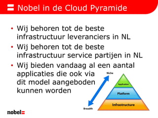 Nobel in de Cloud PyramideWij behoren tot de beste infrastructuur leveranciers in NLWij behoren tot de beste infrastructuur service partijen in NLWij bieden vandaag al een aantal applicaties die ook via dit model aangeboden kunnen worden