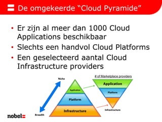 De omgekeerde “Cloud Pyramide”Erzijn al meerdan 1000 Cloud Applications beschikbaarSlechtseenhandvol Cloud PlatformsEengeselecteerdaantal Cloud Infrastructure providers# of Marketplace providers