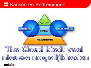 Kansen en BedreigingenThe Cloud biedtveelnieuwemogelijkheden