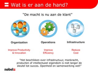 “De macht is nu aan de klant”InfrastructureOperationsOrganizationImprove Productivity & Innovation Improve EfficiencyReduce CostWat is er aan de hand?“Het beschikken over infrastructuur, mankracht, producten of intellectueel eigendom is niet langer de sleutel tot succes. Openheid en samenwerking wel!”