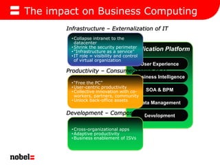 Infrastructure – Externalization of ITBusiness ProductivityCollapse intranet to the datacenter