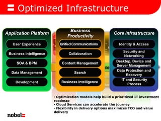 Shrink the security perimeter