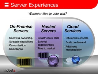 “Infrastructure as a service”