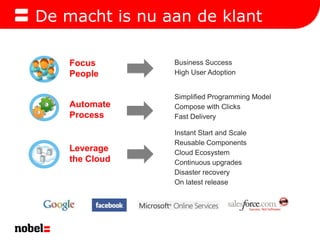 Business Success High User AdoptionFocus PeopleSimplified Programming ModelCompose with ClicksFast DeliveryAutomate ProcessInstant Start and ScaleReusable ComponentsCloud EcosystemContinuous upgradesDisaster recoveryOn latest releaseLeverage the CloudDe macht is nu aan de klant