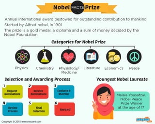 What is the Nobel Prize? - Mocomi Kids