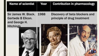 Nobel prize winners for discoveries related to pharmacology | PPTX