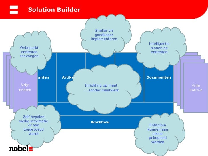 solution builder sqlight collector solution builder sqlight collector