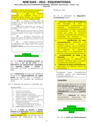 NOB SUAS – 2012 - ESQUEMATIZADA
PROF. RAVAN LEÃO LISTA DE TRANSMISSÃO 061985098888 – INSTAGRAN - @profravanleao – Youtube – Prof.
Ravan Leão
9
famílias o acesso aos serviços, programas
e projetos da rede socioassistencial;
XV - gerir, no âmbito
municipal, o Cadastro Único e o
Programa Bolsa Família, nos termos do
§1º do art. 8° da Lei nº 10.836 de 2004;
XVI - elaborar e cumprir o plano de
providências, no caso de pendências e irregularidades do
Município junto ao SUAS, aprovado pelo CMAS e
pactuado na CIB;
XVII- prestar informações que subsidiem o
acompanhamento estadual e federal da gestão
municipal;
XVIII- zelar pela execução direta ou indireta
dos recursos transferidos pela União e pelos Estados aos
Municípios, inclusive no que tange a prestação de
contas;
XIX - proceder o preenchimento do
sistema de cadastro de entidades e organizações de
assistência social de que trata o inciso XI do art. 19 da
LOAS;
XX - viabilizar estratégias e mecanismos
de organização para aferir o pertencimento à rede
socioassistencial, em âmbito local, de serviços,
programas, projetos
CAPÍTULO III
PLANOS DE ASSISTÊNCIA SOCIAL
Art. 18. O Plano de Assistência Social, de
que trata o art. 30 da LOAS, é um
instrumento de planejamento estratégico
que organiza, regula e norteia a
execução da PNAS na perspectiva do
SUAS.
§1º A elaboração do Plano de Assistência
Social é de responsabilidade do órgão
gestor da política que o submete à
aprovação do conselho de assistência
social.
§2º A estrutura do plano é composta por,
dentre outros:
1. diagnóstico socioterritorial;
2. -objetivos gerais e específicos;
3. -diretrizes e prioridades deliberadas;
4. -ações e estratégias correspondentes para sua
implementação; V - metas estabelecidas;
5. -resultados e impactos esperados;
6. recursos materiais, humanos e financeiros
disponíveis e necessários; VIII - mecanismos e
fontes de financiamento;
7. cobertura da rede prestadora de serviços;
8. indicadores de monitoramento e avaliação
9. espaço temporal de execução;
Art. 19. A União, os Estados, o Distrito
Federal e os Municípios deverão elaborar
os respectivos Planos de Assistência Social a
cada 4 (quatro) anos, de acordo com os
períodos de elaboração do Plano
Plurianual - PPA.
Art. 21. A realização de diagnóstico
socioterritorial requer:
1. - processo contínuo de investigação
das situações de risco e
vulnerabilidade social presentes nos
territórios, acompanhado da
interpretação e análise da realidade
socioterritorial e das demandas
sociais que estão em constante
mutação, estabelecendo relações e
avaliações de resultados e de
impacto das ações planejadas;
2. - identificação da rede
socioassistencial disponível no
território, bem como de outras
políticas públicas, com a finalidade
de planejar a articulação das ações
em resposta às demandas
identificadas e a implantação de
serviços e equipamentos necessários;
3. - reconhecimento da oferta e da
demanda por serviços
socioassistenciais e definição de
territórios prioritários para a atuação
da política de assistência social.
4. - utilização de dados territorializados
disponíveis nos sistemas oficiais de
informações.
Parágrafo único. Consideram-se
sistemas oficiais de informações
aqueles utilizados no
Comentário:
Atenção nesse tema do art. 21 pois
já foi cobrado em prova de concurso
e a banca decidiu por trocar o
termo do inciso IV, UTILIZAÇÃO por
APROPRIAÇÃO tornando a assertiva
errada.
inciso IV - utilização de dados
territorializados disponíveis nos
sistemas oficiais de informações
CAPÍTULO IV
PACTO DE APRIMORAMENTO
DO SISTEMA ÚNICO DE ASSISTÊNCIA
SOCIAL
Art. 23. O Pacto de Aprimoramento
 