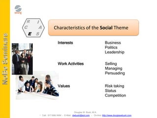 R       I
C        A            Characteristics of the Social Theme
    E   S
                         Interests                                  Business
                                                                    Politics
                                                                    Leadership

                         Work Activities                            Selling
                                                                    Managing
                                                                    Persuading


                         Values                                     Risk taking
                                                                    Status
                                                                    Competition



                                        Douglas W. Bush, M.A.
          Call: 917-686-3684 - E-Mail: dwbush@aol.com - On-line: http://www.douglaswbush.com
 