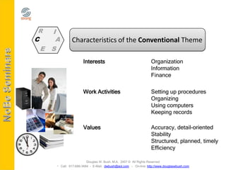 R       I
C        A        Characteristics of the Conventional Theme
    E   S
                         Interests                                   Organization
                                                                     Information
                                                                     Finance

                         Work Activities                             Setting up procedures
                                                                     Organizing
                                                                     Using computers
                                                                     Keeping records

                         Values                                      Accuracy, detail-oriented
                                                                     Stability
                                                                     Structured, planned, timely
                                                                     Efficiency

                           Douglas W. Bush, M.A. 2007 © All Rights Reserved
          Call: 917-686-3684 - E-Mail: dwbush@aol.com - On-line: http://www.douglaswbush.com
 