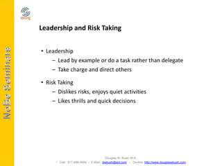Leadership and Risk Taking


• Leadership
    – Lead by example or do a task rather than delegate
    – Take charge and direct others

• Risk Taking
     – Dislikes risks, enjoys quiet activities
     – Likes thrills and quick decisions




                                     Douglas W. Bush, M.A.
       Call: 917-686-3684 - E-Mail: dwbush@aol.com - On-line: http://www.douglaswbush.com
 