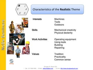R       I
C        A            Characteristics of the Realistic Theme
    E   S

                      Interests                        Machines
                                                       Tools
                                                       Outdoors

                     Skills                            Mechanical creativity
                                                       Physical dexterity

                     Work Activities                   Operating equipment
                                                       Using tools
                                                       Building
                                                       Repairing

                     Values                            Tradition
                                                       Practicality
                                                       Common sense

                                       Douglas W. Bush, M.A.
         Call: 917-686-3684 - E-Mail: dwbush@aol.com - On-line: http://www.douglaswbush.com
 