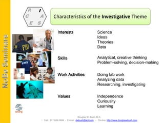 R       I
C        A         Characteristics of the Investigative Theme
    E   S
                       Interests                          Science
                                                          Ideas
                                                          Theories
                                                          Data

                       Skills                             Analytical, creative thinking
                                                          Problem-solving, decision-making

                       Work Activities                    Doing lab work
                                                          Analyzing data
                                                          Researching, investigating

                       Values                             Independence
                                                          Curiousity
                                                          Learning

                                        Douglas W. Bush, M.A.
          Call: 917-686-3684 - E-Mail: dwbush@aol.com - On-line: http://www.douglaswbush.com
 