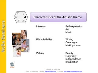 R       I
C        A            Characteristics of the Artistic Theme
    E   S
                         Interests                                  Self-expression
                                                                    Art
                                                                    Music

                         Work Activities                            Writing
                                                                    Creating art
                                                                    Making music


                         Values                                     Beauty
                                                                    Originality
                                                                    Independence
                                                                    Imagination

                                        Douglas W. Bush, M.A.
          Call: 917-686-3684 - E-Mail: dwbush@aol.com - On-line: http://www.douglaswbush.com
 