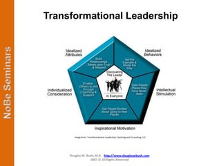 Transformational Leadership




        Image from: Transformational Leadership Coaching and Consulting, LLC




     Douglas W. Bush, M.A. http://www.douglaswbush.com
                  2007 © All Rights Reserved
 