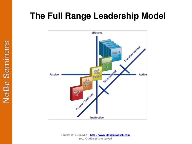 full range leadership model Community college faculty with corporate leadership experience and full range leadership theory by gloria a hardee bs nova university, 1993. full range leadership model Community college faculty with corporate leadership experience and full range leadership theory by gloria a hardee bs nova university, 1993.