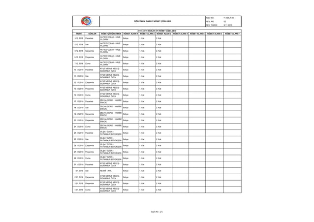 Nobet | PPT