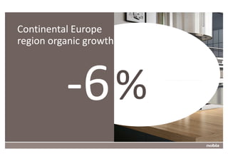 Continental Europe
?    region organic growth




                             %
11
 