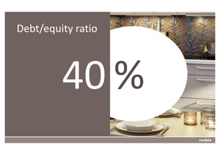Debt/equity ratio
?




              40 %
15
 