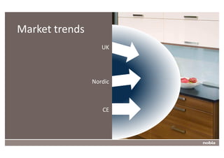 Market trends
                       UK




                    Nordic



                       CE



6
 
