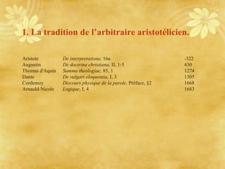 1. La tradition de l’arbitraire aristotélicien.   <ul><ul><ul><li>Aristote  De interpretatione,  16a -322 </li></ul></ul><...