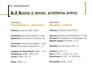 0.2   S uono e senso: problema antico 0. Introduzione <ul><ul><li>RAPPORTO  </li></ul></ul><ul><ul><li>CONVENZIONALE / ARB...