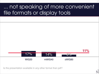 39

... not speaking of more convenient
file formats or display tools

11%

17%

14%

6%

WIG20

mWIG40

sWIG80

Is the pr...
