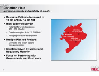 Leviathan Field
Increasing security and reliability of supply
 Resource Estimate Increased to

19 Tcf Gross, 7.5 Tcf Net
 High-quality Reservoir


Potential for wells to produce
250 - 350 MMcf/d



Condensate yield 1.8 - 2.0 Bbl/MMcf



Multiple phases of development

 Multiple Planned Projects


Domestic and export options
being progressed

 Sanction Driven by Market and

Regulatory Maturity
 Focus on Partnering with

Governments and Customers

9

#3 Drilled
and Evaluated
#1 Drilled
and Evaluated
#4 Drilled
and Evaluated

 