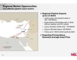 Regional Market Opportunities
Cost-effective pipeline export options
 Regional Pipeline Exports

up to 2.5 Bcf/d



FPSO

LEBANON

11

Cyprus LNG plant approx. 500 MMcf/d
Turkey up to 1 Bcf/d market upside by 2020

Domestic Average Israel Price

ISRAEL
JORDAN

Existing LNG Facilities
Proposed Pipeline



 Expecting Pricing Above

PA

EGYPT

Cyprus domestic market of 60 - 100 MMcf/d



Vasilikos

SEGAS

Egypt existing LNG facilities with 2.1 Bcf/d
demand capacity, only 25% utilized

SYRIA

CYPRUS

ELNG

Jordan power and industrial needs of
300 - 400 MMcf/d



TURKEY

 