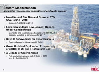 Eastern Mediterranean
Monetizing resources for domestic and worldwide demand
 Israel Natural Gas Demand Grows at 17%

CAGR 2013 - 2018


Exceeds 1.5 Bcf/d by 2018

 Leviathan Multiple Development Options

Under Consideration


Domestic and regional export project with 800 MMcf/d
capacity targeted to commence for 2017

 Over 19 Tcf Available for Export Markets


Regional opportunities exceed 2 Bcf/d

 Gross Unrisked Exploration Prospectivity

of 3 BBbl of Oil and 4 Tcf Natural Gas
 A Decade of Growth Ahead


20

Net production growing to 0.6 Bcf/d in 2018
and 1.1 Bcf/d in 2023

 