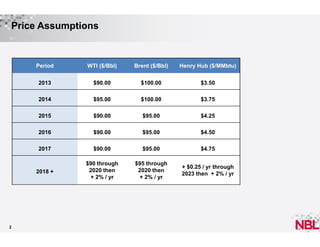 Price Assumptions

Period

Brent ($/Bbl)

Henry Hub ($/MMbtu)

2013

$90.00

$100.00

$3.50

2014

$95.00

$100.00

$3.75

2015

$90.00

$95.00

$4.25

2016

$90.00

$95.00

$4.50

2017

$90.00

$95.00

$4.75

2018 +

2

WTI ($/Bbl)

$90 through
2020 then
+ 2% / yr

$95 through
2020 then
+ 2% / yr

+ $0.25 / yr through
2023 then + 2% / yr

 