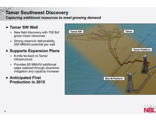 Tamar Southwest Discovery
Capturing additional resources to meet growing demand
 Tamar SW Well


New field discovery with 700 Bcf
gross mean resources



Tamar

Tamar SW

Strong reservoir deliverability,
250 MMcf/d potential per well
Tamar Platform

 Supports Expansion Plans


8-mile tie-back to Tamar
infrastructure



Provides 85 MMcf/d additional
sales realized through downtime
mitigation and capacity increase

 Anticipated First

Production in 2015

4

Mari-B Platform

 
