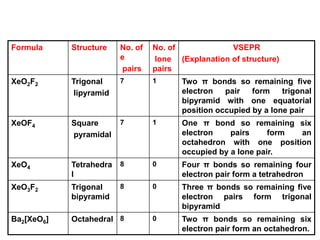 Noble gas-ppt-,inert gas, group 18 elements# inert gas # nobal gas ...