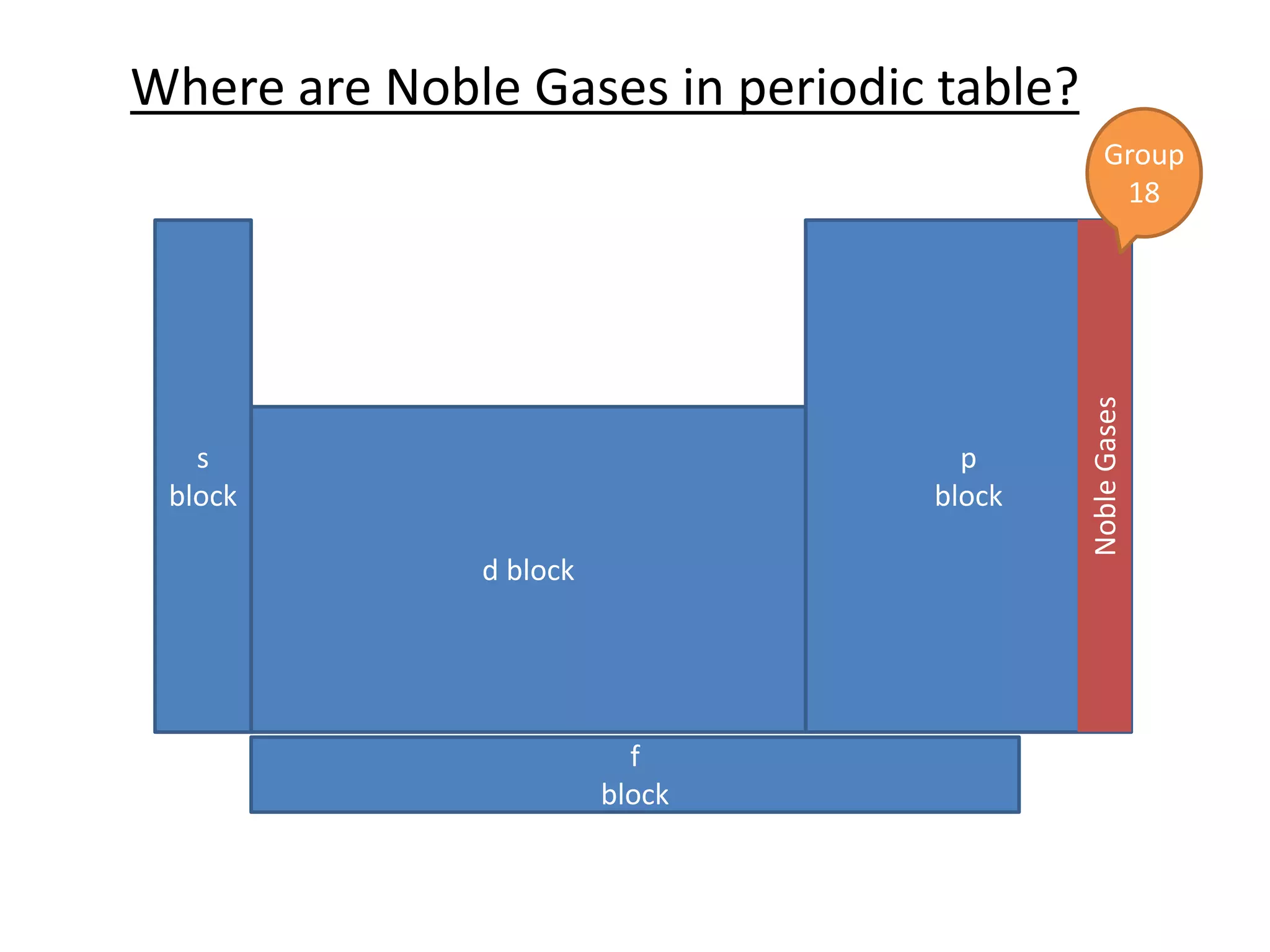 Unlocking The Power Of The Pre Krypton Noble Gases - i5h4lys
