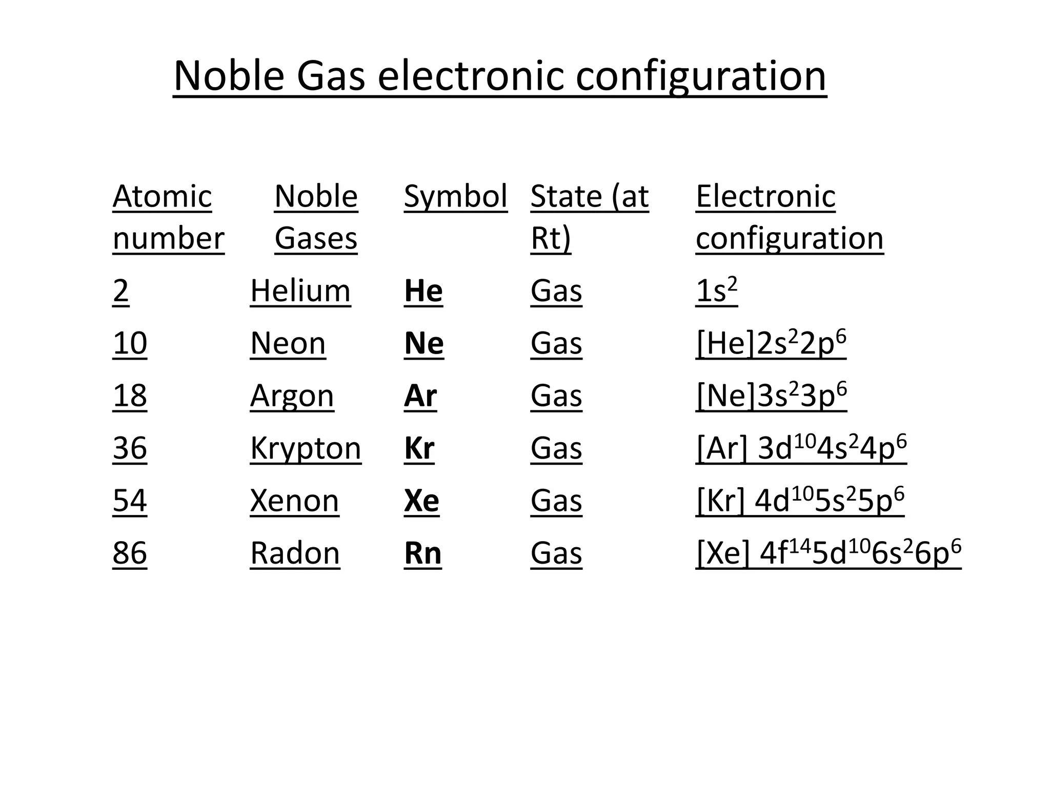 Unlocking The Power Of The Pre Krypton Noble Gases - c0sjuq7