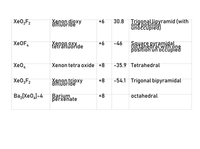 Inert/Noble Gases: Inorganic Chemistry.ppt | Chemistry | Science