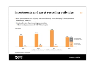 investments and asset recycling activities                                                                                                             10

 Cash generated from asset recycling initiatives effectively covers the Group’s entire investment
  expenditures in FY 2012
 Continued review of asset recycling opportunities
  - Most recently announced JV with Wilmar in palm

  (US$ million)
                                                                                       1,445


                                                      1,143
               981
                                                                                                                   824          811
                                                                                                                                      Cash received from
                                                                                                                                354   Yancoal in Jan 2013



                                                                                                                                457   Cash from asset
                                                                 130                              101                                 recycling activities
                           27

                    2009                                  2010                             2011                          2012
                                               Cash Spent on Investments *   Cash Generated from Asset Recycling

* Excluding capex related to disposed assets




                                                                                                                          FY 2012 results
 