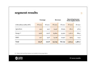 segment results                                                                                                                 3

                                                                                                           Operating income
                                                           Tonnage                     Revenue
                                                                                                          from supply chains


 (US$ million/million MT)                             FY 2012            FY 2011    FY 2012   FY 2011      FY 2012    FY 2011


 Agriculture                                               44.3              44.2    15,437      18,305      180.0      476.5


 Energy (1)                                              136.8              120.8   63,860       51,500     1,167.0     889.5


 MMO                                                       42.7              54.8    14,748      10,927      156.3      114.2


 Total                                                  223.8              219.8    94,045    80,732       1,503.3    1,480.2




(1) Volume in the Gas & Power business is not included in Group tonnage figures




                                                                                                             FY 2012 results
 