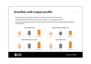 brazilian mill output profile                                                                                       4

 The Group’s four sugar mills in Brazil are on track to reach full utilization by 2014
 The optionality that the facilities provide places Noble in a very competitive position
 Access to Votuporanga rail and Santos port terminals provide Noble with seamless logistical capabilities
  from land to sea


                   Crush (million tons)                                 Sugar Production (million tons)
                                              13.6
                           10.7                                                                           1.1
        8.5                                                                           0.8
                                                                  0.7




        2011               2012           2013 Forecast          2011                2012           2013 Forecast


               Ethanol Production (m3 ’000)                                   Cogen (MWh ’000)
                                              445                                                         570

                           322                                   351                  378
        274




        2011               2012           2013 Forecast          2011                2012           2013 Forecast




                                                                                                 FY 2012 results
 