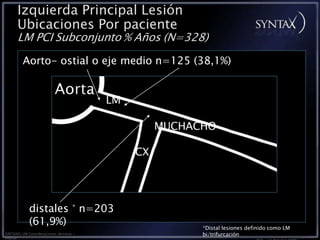 SINTAXIS: LM Consideraciones técnicas •
morice
Izquierda Principal Lesión
Ubicaciones Por paciente
distales * n=203
(61,9%)
LM PCI Subconjunto % Años (N=328)
Aorto- ostial o eje medio n=125 (38,1%)
LM
MUCHACHO
CX
*Distal lesiones definido como LM
bi/trifurcación
 