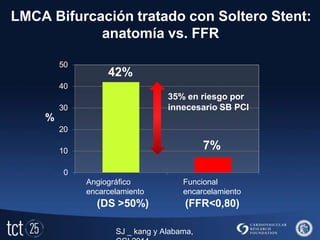 LMCA Bifurcación tratado con Soltero Stent:
anatomía vs. FFR
0
10
30
40
50
42%
7%
Angiográfico
encarcelamiento
(DS >50%)
Funcional
encarcelamiento
(FFR<0,80)
%
20
35% en riesgo por
innecesario SB PCI
SJ _ kang y Alabama,
 